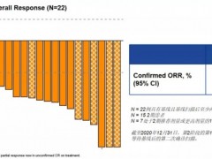 2021年肺癌新药,五大肺癌突变靶点十大肺癌靶向药物成为突破性肺癌新疗法