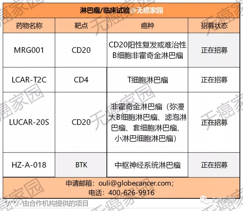 淋巴瘤临床试验