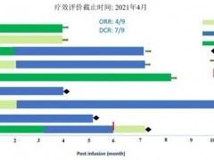 晚期癌症肿瘤怎么样治疗,2021年癌症肿瘤新药新技术突破,为晚期癌症患者带来生存的希望