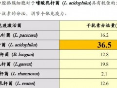 益生菌抗癌抗肿瘤,益生菌是什么,如何补充益生菌,怎么样补充益生菌