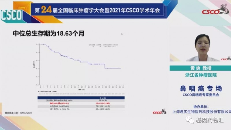 派安普利单抗中位总生存期