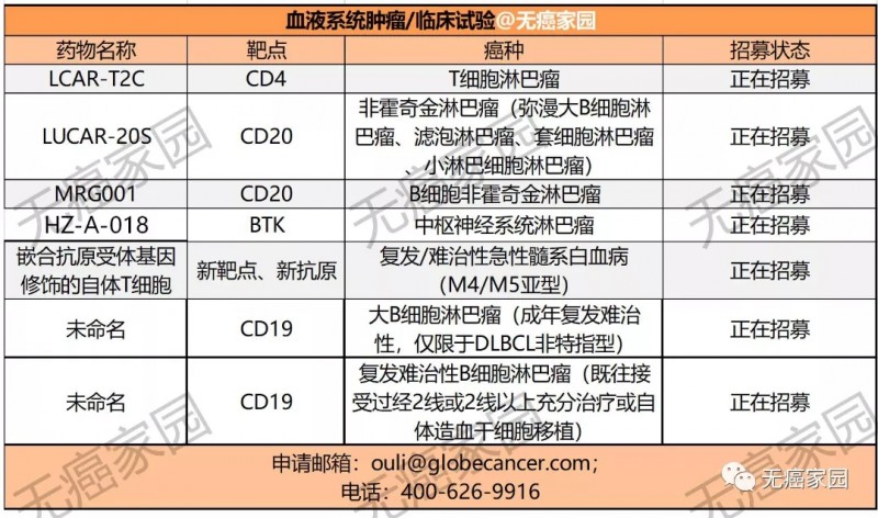 CAR-T细胞免疫疗法血液肿瘤临床试验