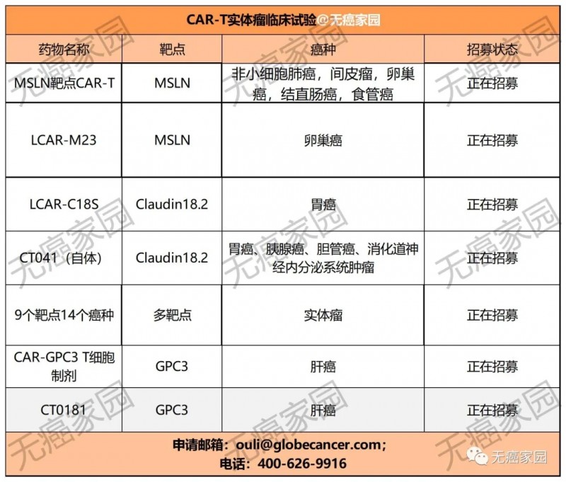 CAR-T临床试验