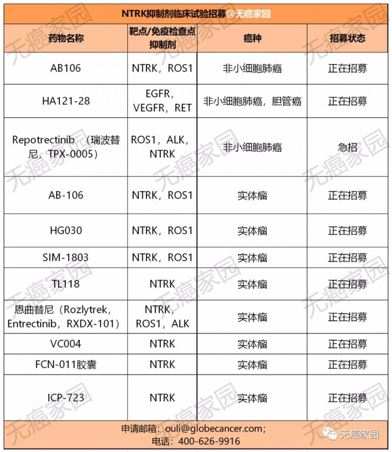 NTRK靶向药临床试验