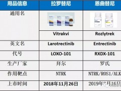 国内外多种常见、罕见、难治的肿瘤新靶点靶向新药大集结,更多肿瘤新药临床试验招募正在进行中