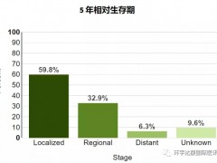 国际肺癌日|非小细胞肺癌怎样治疗,国内外非小细胞肺癌专家和非小细胞肺癌新药有哪些,如何预防非小细胞肺癌复发转移