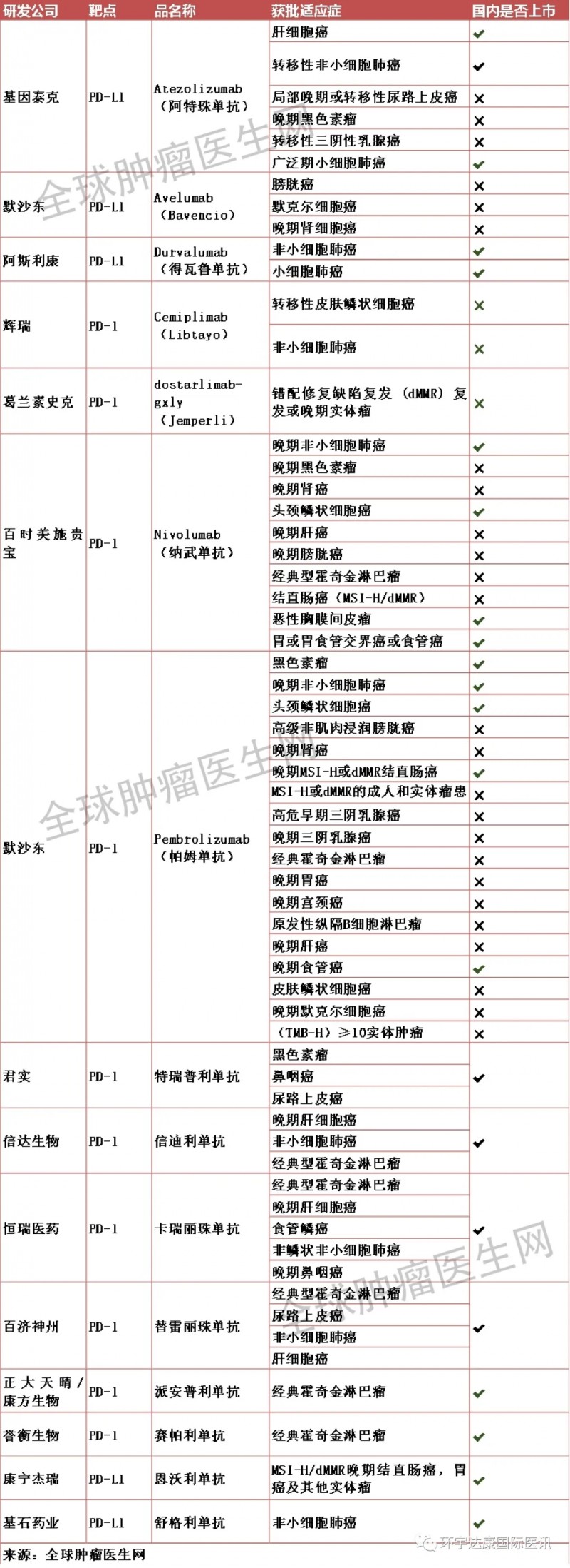 免疫检查点抑制剂