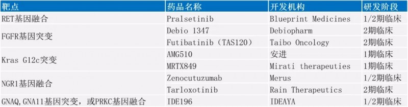 广谱抗癌药临床试验