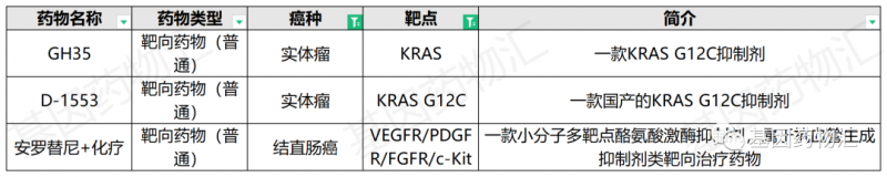 结直肠癌临床试验