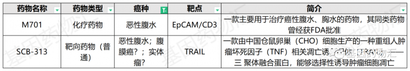 恶性腹水临床试验