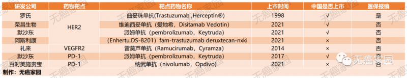 胃癌临床试验