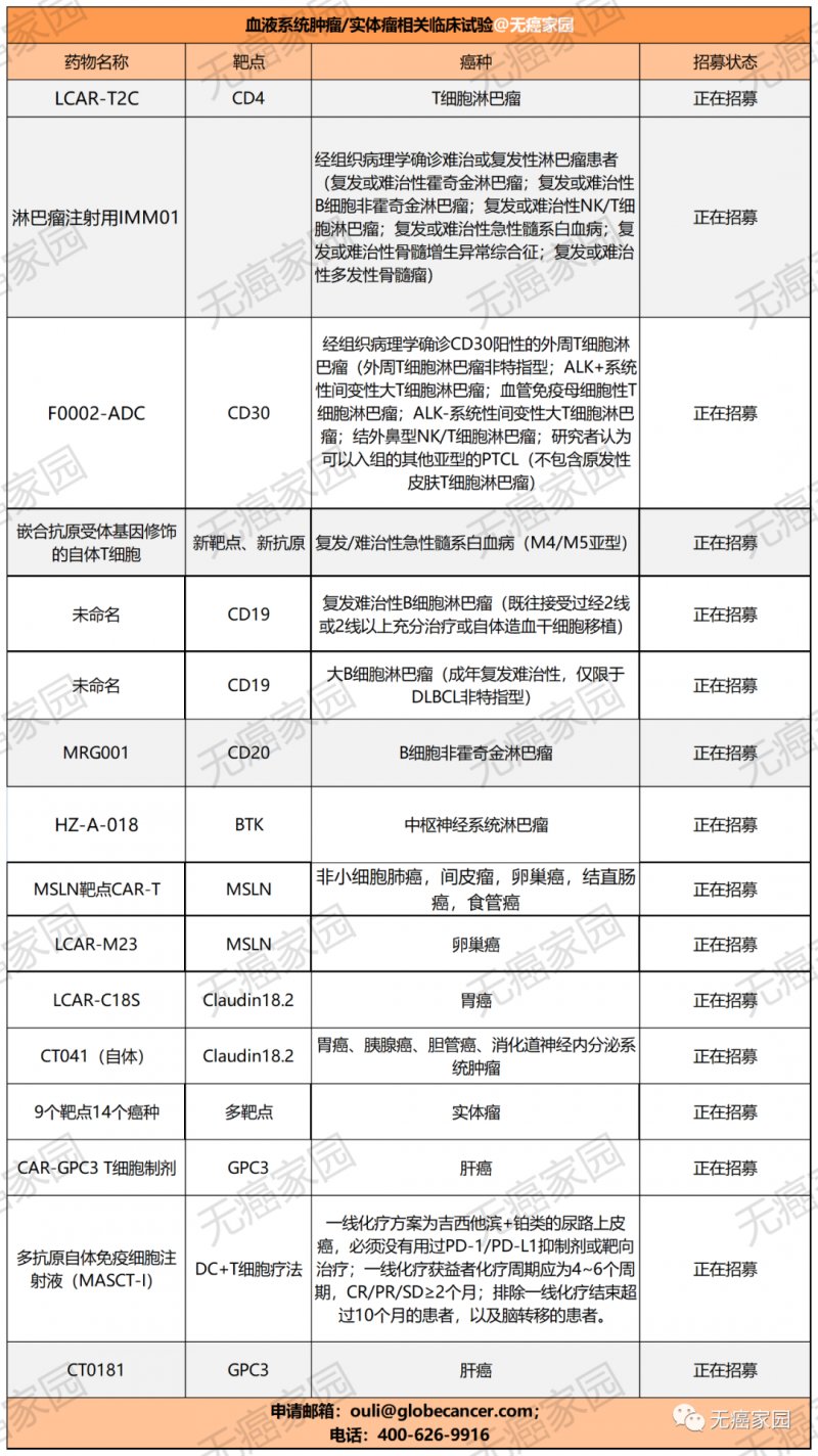 CAR-T疗法临床试验