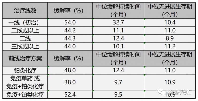 特泊替尼治疗数据