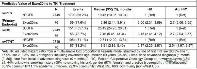 EGFR ex20ins治疗数据