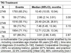 EGFR外显子20插入突变(EGFR ex20ins)的非小细胞肺癌怎样治疗能打破短生存期的"魔咒"