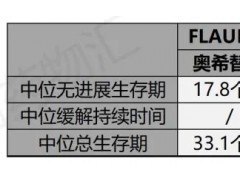 国产三代EGFR抑制剂伏美替尼全民超越吉非替尼,伏美替尼临床试验招募还在进行中