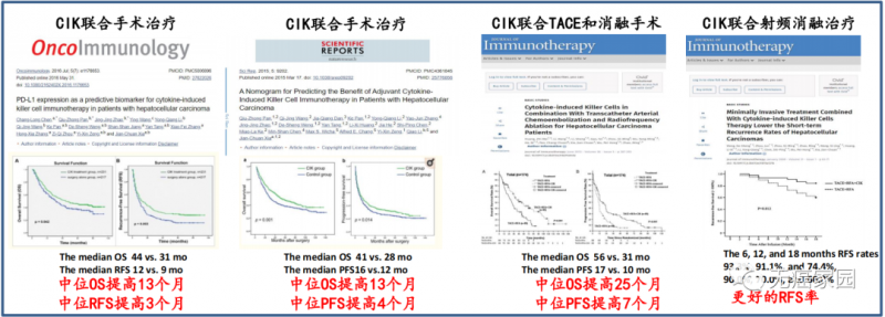 CIK细胞疗法治疗肝癌的数据