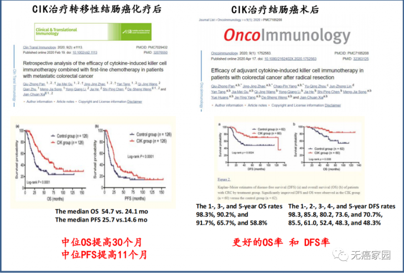 CIK细胞疗法治疗结肠癌的数据