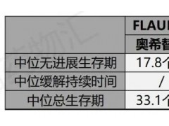 EGFR基因突变靶向药,第三代EGFR抑制剂几乎"倍杀"一代EGFR抑制剂,三代药正在崛起