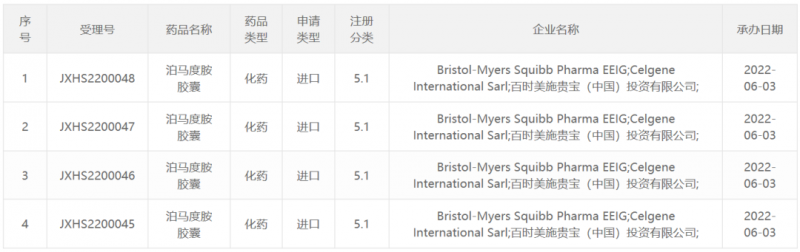 泊马度胺在中国申报上市