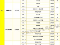 截止到2022年上半年,中国国内上市的癌症肿瘤免疫治疗药物(PD1/PDL1)有哪些及其适应症大盘点