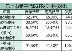 非小细胞肺癌EGFR治疗,EGFR基因突变检测怎么做,EGFR基因突变怎么治疗,EGFR耐药后如何治疗