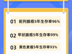 这四类癌症最有可能被"治愈",早期肿瘤筛查尤为重要