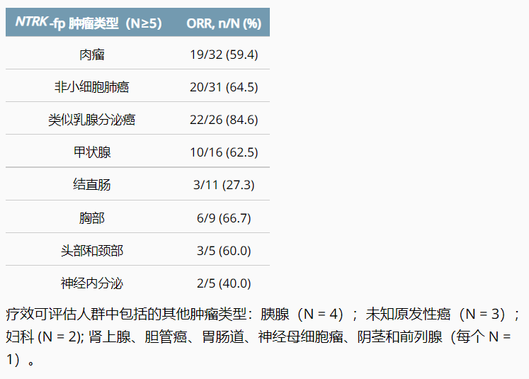 恩曲替尼适应症