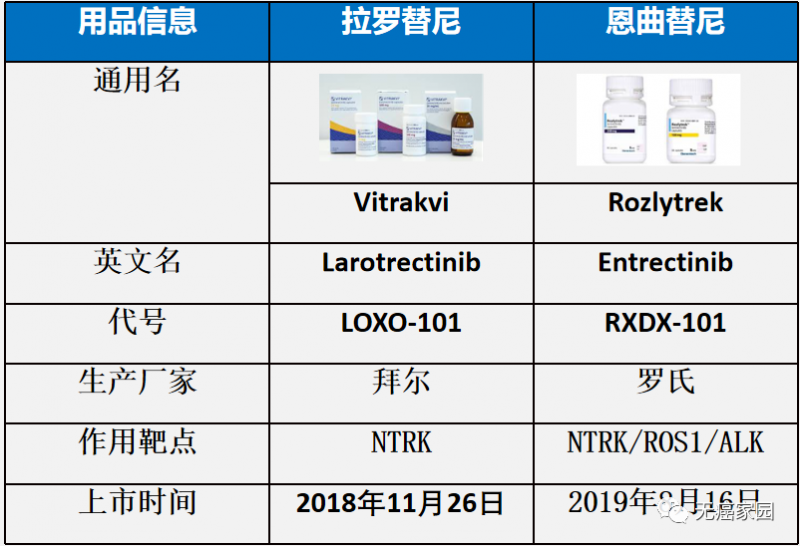 恩曲替尼和拉罗替尼对比