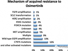 奥希替尼耐药后怎么办,第四代EGFR靶向药成为肺癌患者的"续命"新药