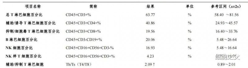 免疫功能评估