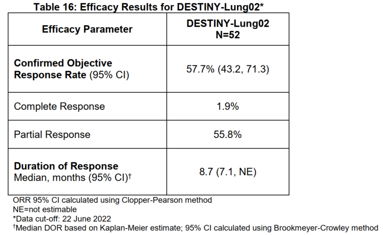 DESTINY-Lung02研究结果