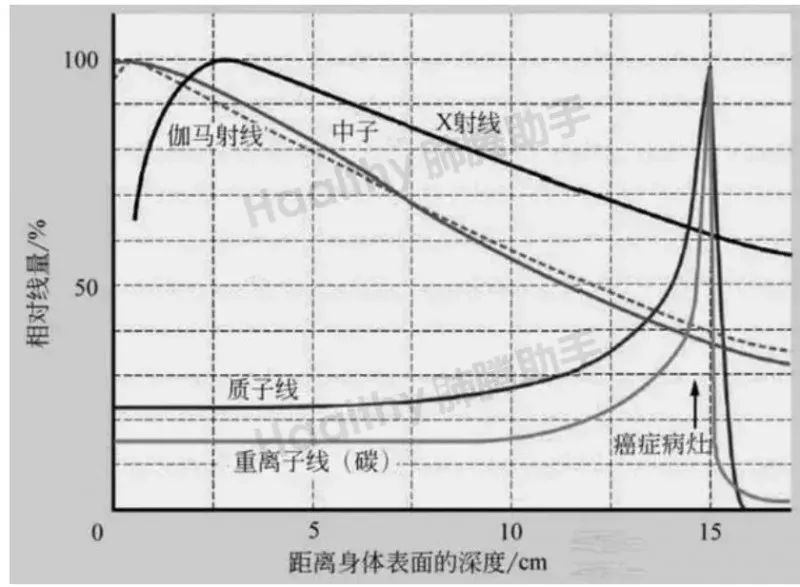 布拉格峰