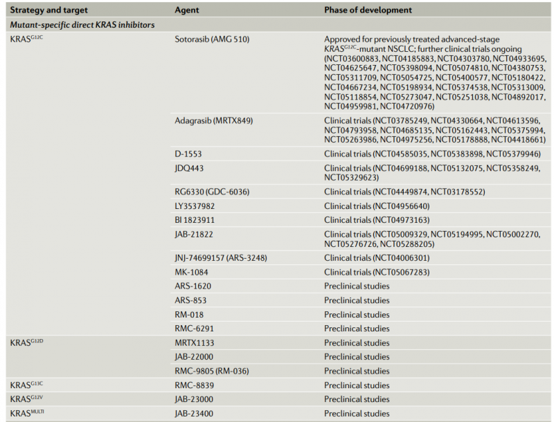 KRASG12C抑制剂