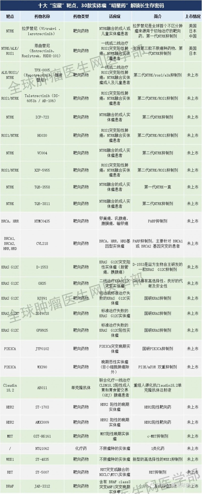 广谱抗癌药临床试验