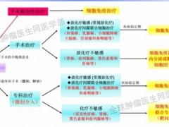 得了癌症怎么办,同样是患癌,有人只活3个月有人活过10年,这4个成功抗癌的秘籍一定要收藏