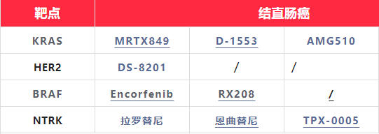 结直肠癌新药