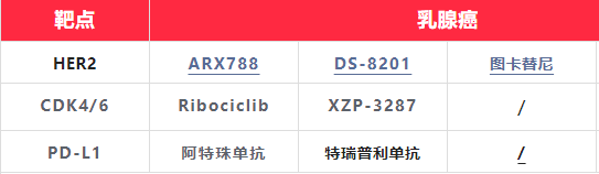 乳腺癌新药