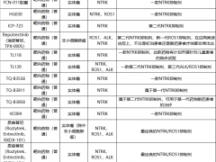 广谱抗癌药,不限癌种的抗癌药有哪些