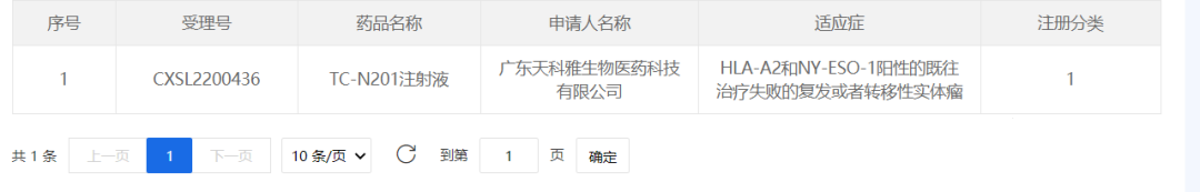 TC-N201注射液临床试验申请获批