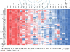 全国各省癌症发病率排名一览表