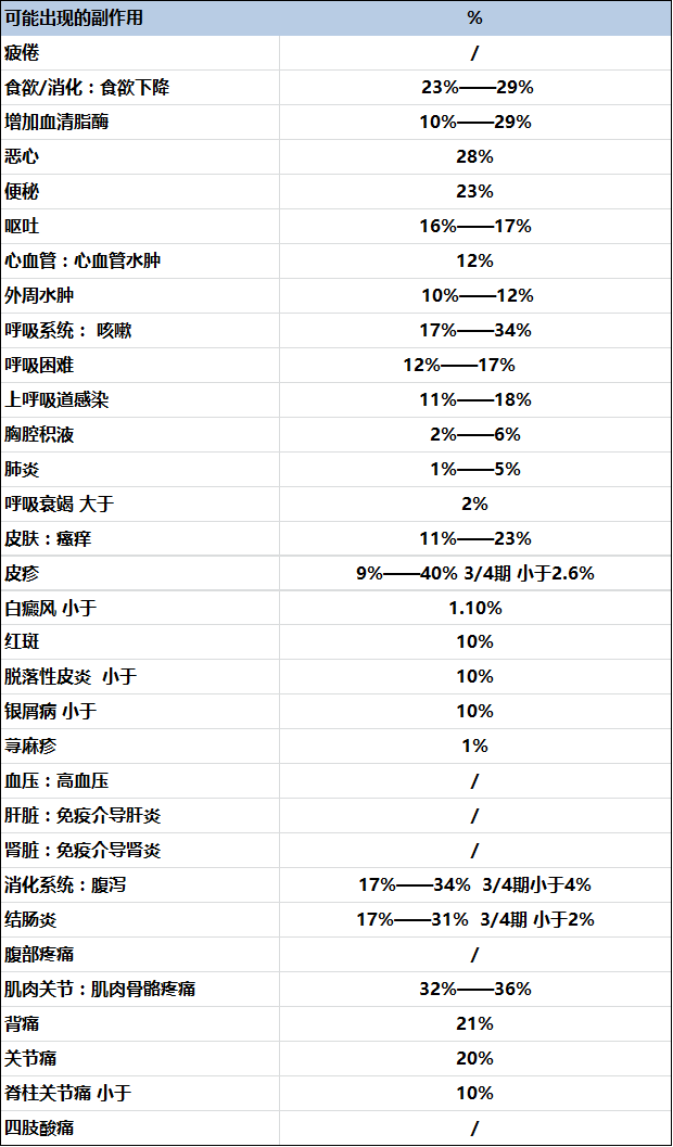 pd1出现的副作用