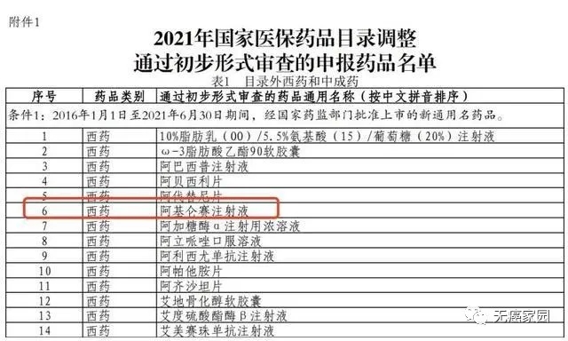 2021年抗癌药医保谈判在即天价cart疗法和多种抗癌抗肿瘤靶向药物及