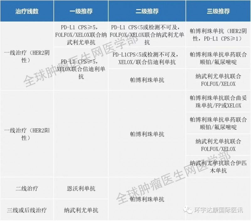 2022版癌症腫瘤csco免疫治療指南更新免疫檢查點抑制劑指南更新囊括了