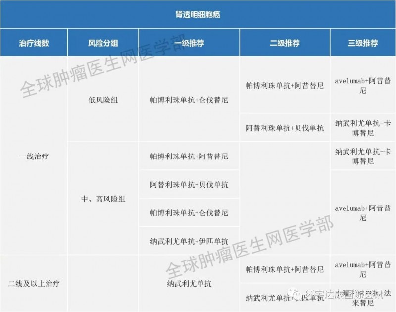 2022版癌症腫瘤csco免疫治療指南更新免疫檢查點抑制劑指南更新囊括了