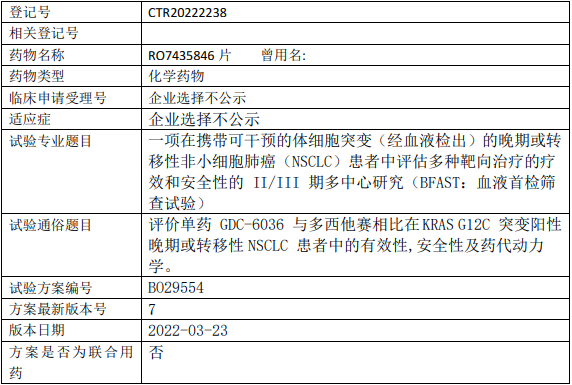 GDC-6036临床试验