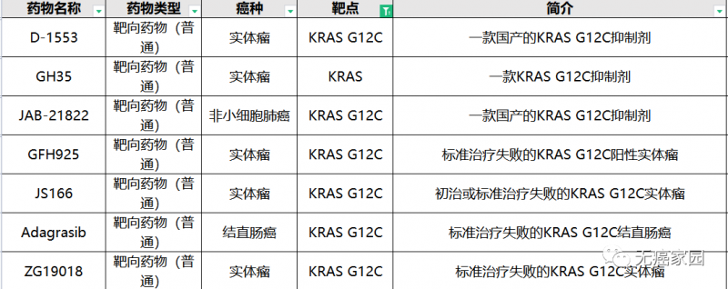 KRAS靶向药临床试验