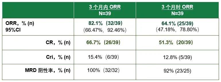 纳基奥仑赛治疗B细胞急性淋巴细胞白血病的数据