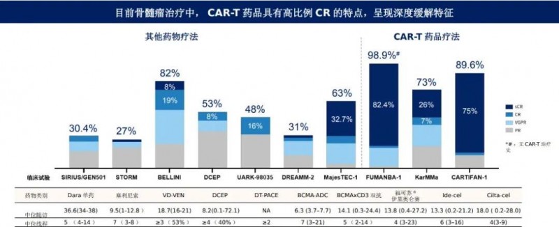 伊基奥伦赛和其他疗法治疗数据对比