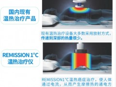 乐城恒大国际医院引进国内首台REMISSION 1℃高周波癌症治疗仪